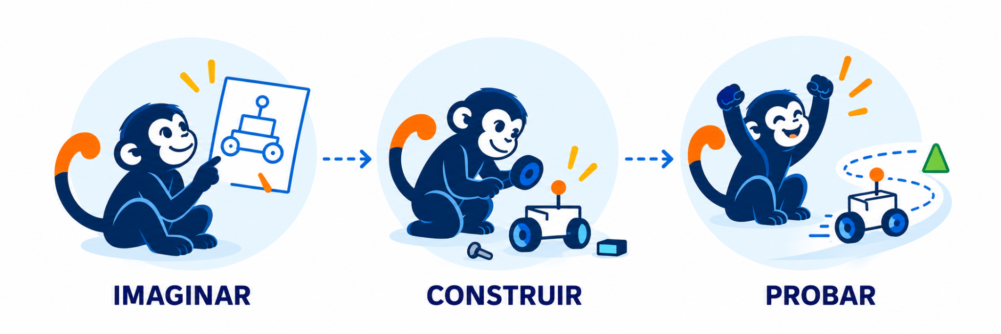 Imaginar, construir y probar: etapas del aprendizaje en BlueMonkey Robotics Academy